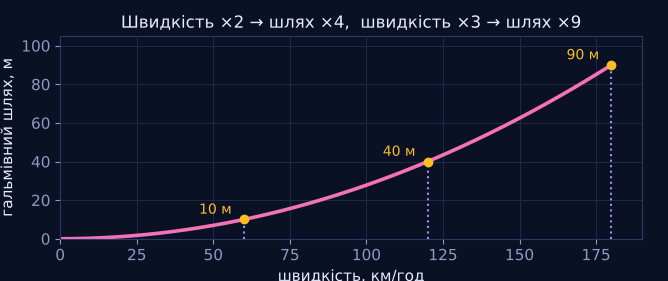 Симулятор у голові