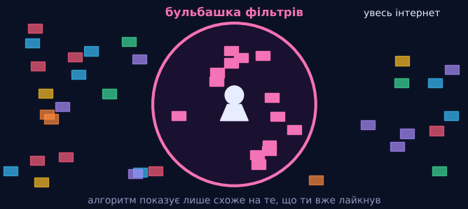 Ми шукаємо те, у що вже віримо