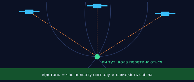 Де я?