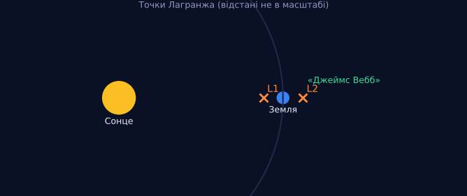 Безкоштовне прискорення