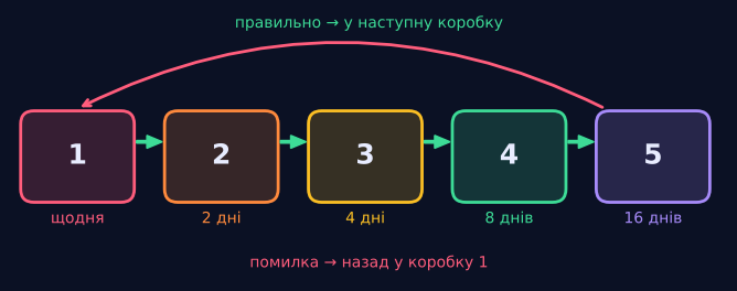 Найпотужніша зброя