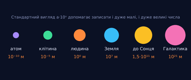 Космічні числа