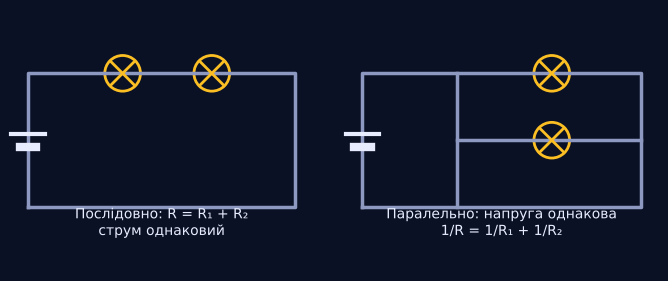 Поруч, кожен до джерела