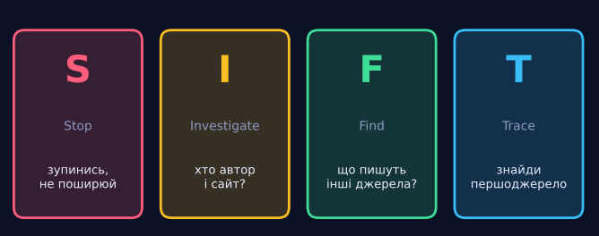 Латеральне читання