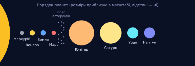 Де ми живемо